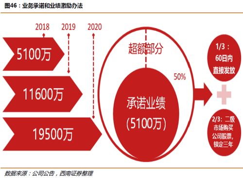 國內(nèi)貿(mào)易代理龍頭 主業(yè)量價(jià)齊升，五年產(chǎn)量翻三倍，單價(jià)上漲66%