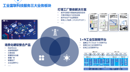 工業(yè)富聯(lián)劉宗長 工業(yè)人工智能與工業(yè)互聯(lián)網(wǎng)如何重塑制造業(yè)價值