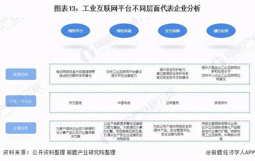 預見2021 工業(yè)互聯(lián)網(wǎng)行業(yè)產(chǎn)業(yè)鏈全景圖與互聯(lián)網(wǎng)服務新生態(tài)