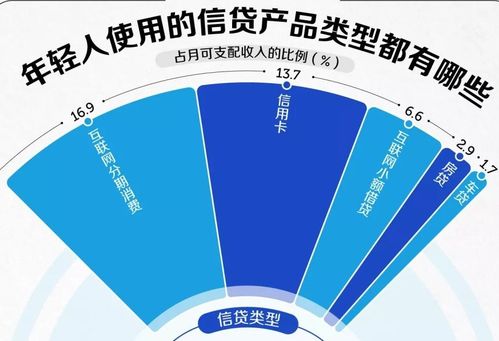 1.5億90后的債 消費狂歡的透支與互聯(lián)網(wǎng)服務的隱形賬單